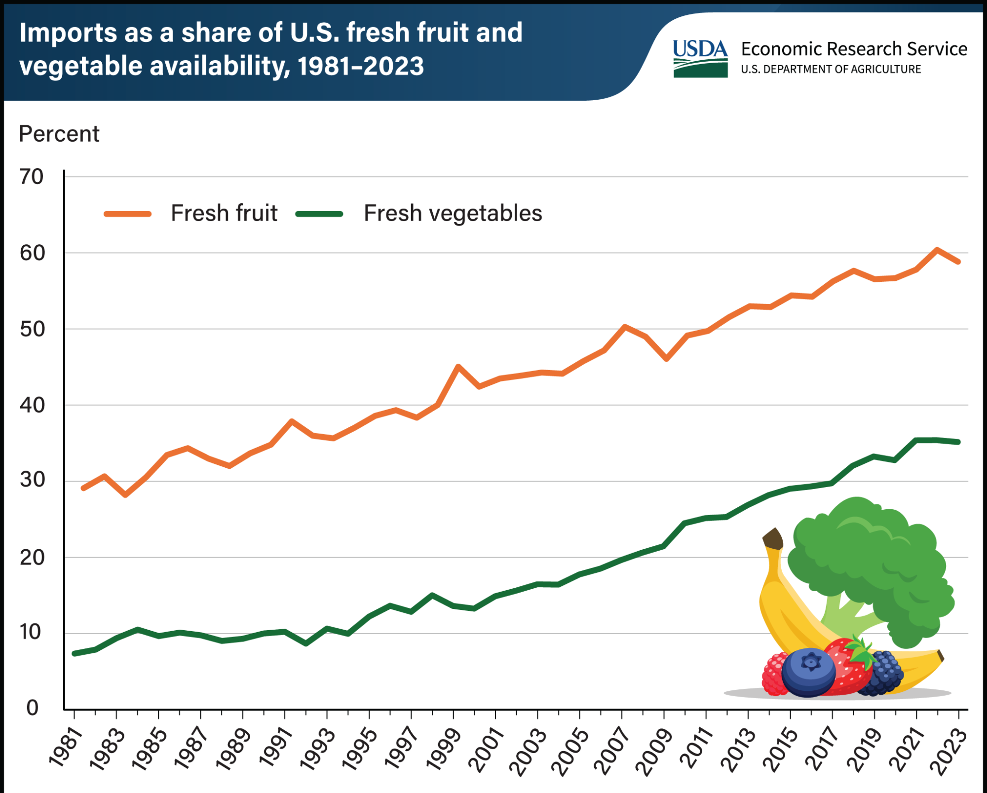 Fresh Produce US imports-1.png